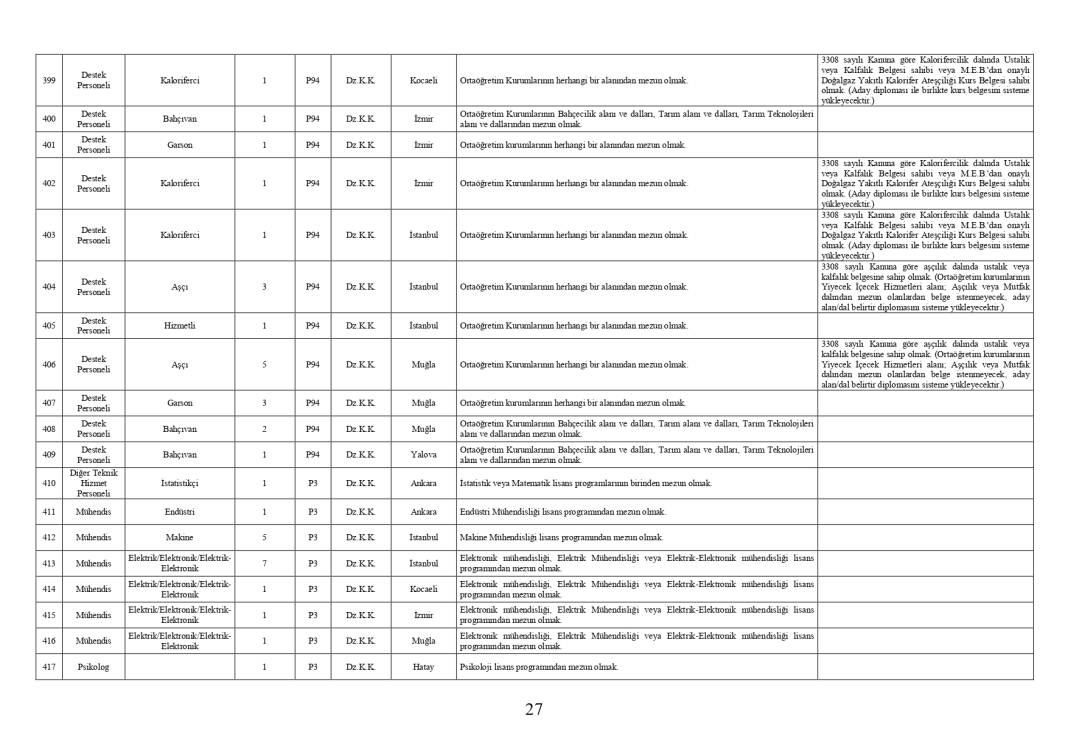 Milli Savunma Bakanlığı 1457 personel memur alımı PERTEM başvuru ekranı açıldı 16